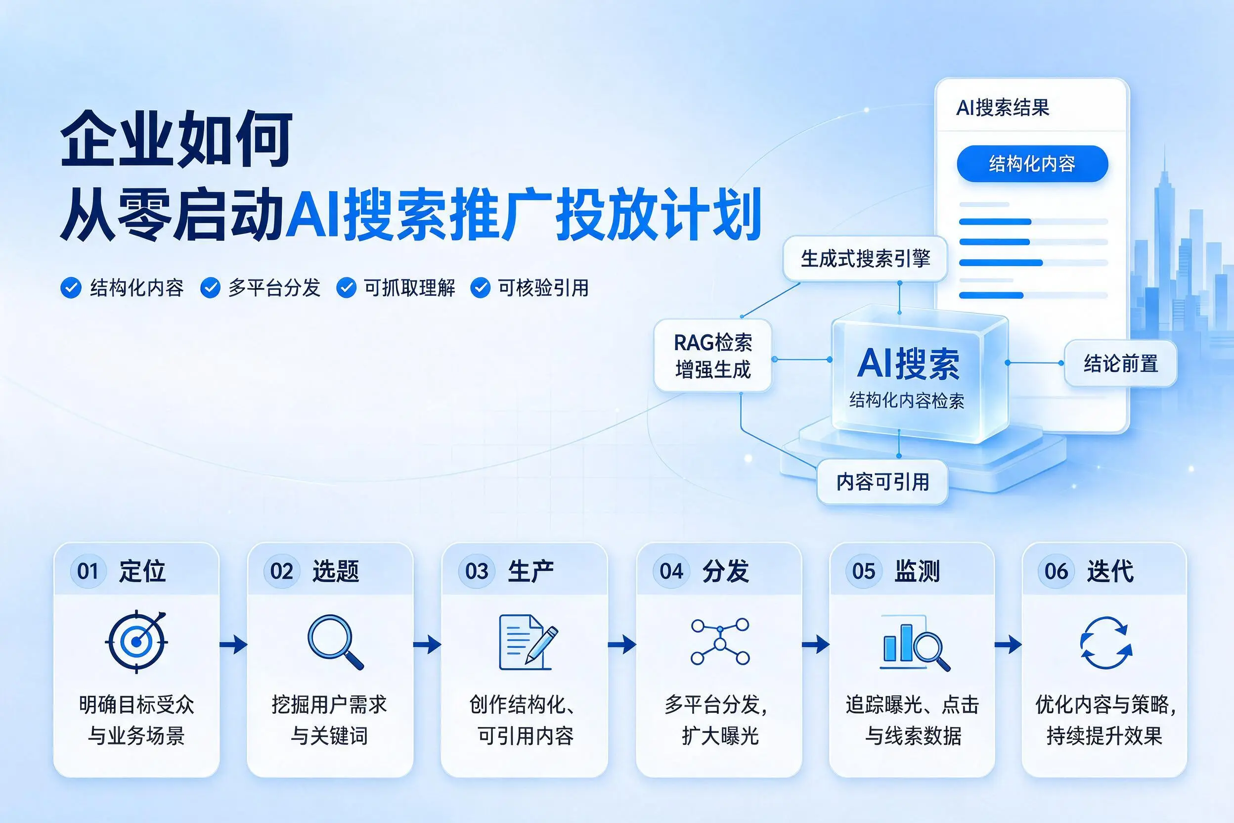 神农架企业如何从零启动AI搜索推广投放计划