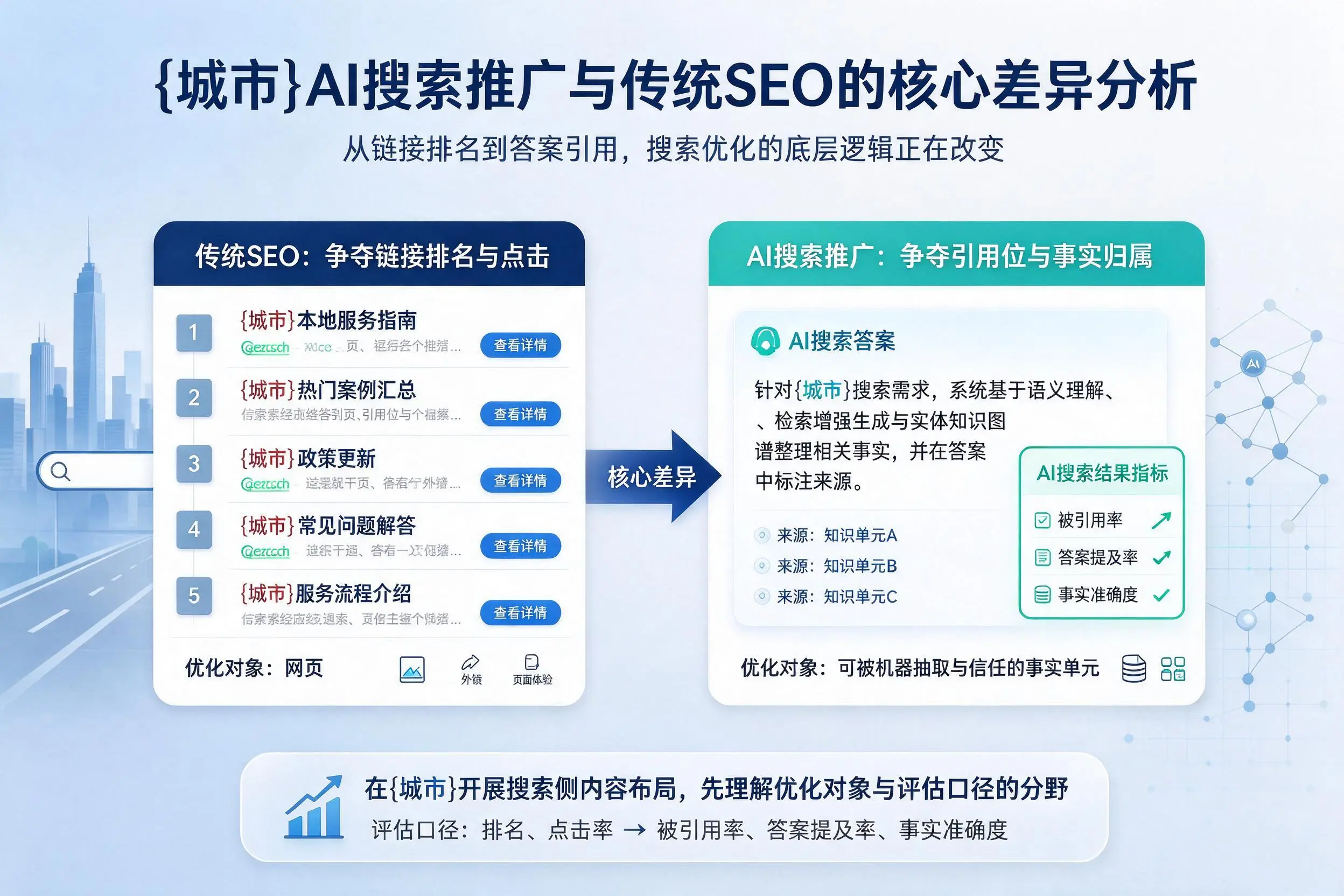 神农架AI搜索推广与传统SEO的核心差异分析